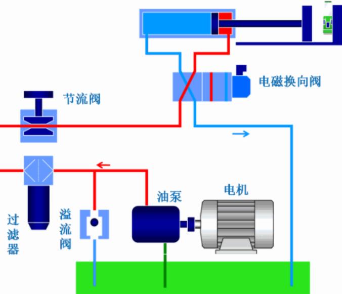 液压油缸液压系统工作过程分析.jpg